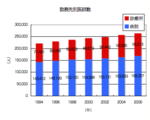 080906chart01.png