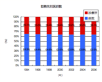 080906chart02.png