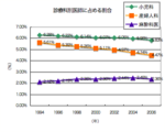 080906chart03.png