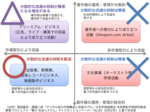 120426CopyrightBussinessModel4Patterns.png
